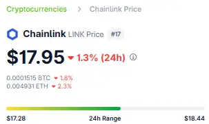 Ethereum Price Chart