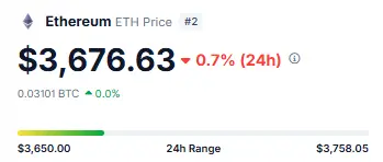 Ethereum Price Chart