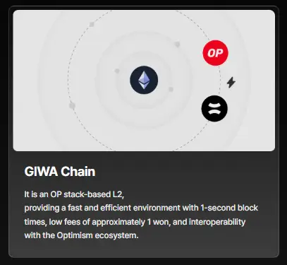 Dunamu GIWA trademark filings