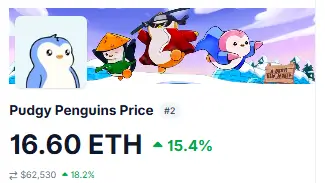 Pudgy Penguins Price in Eth